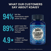 The Highest-Quality Formula to Restore Your Energy at the Cellular Level